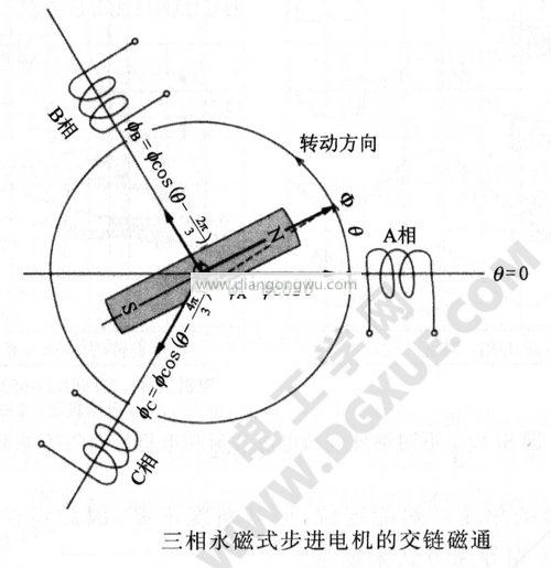 三相永磁步进电机的交链磁通