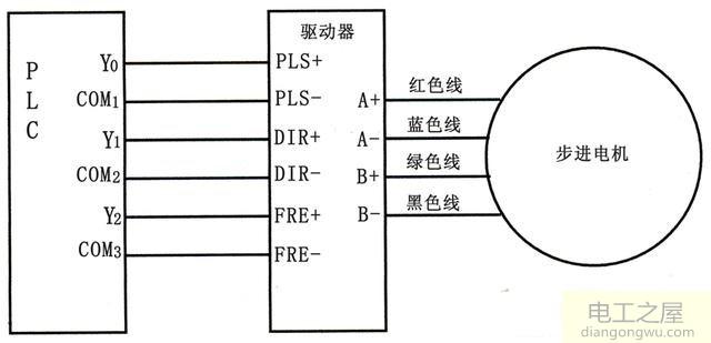 四根线的电机用万用表测量方法