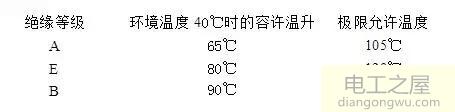 三相异步电动机铭牌解读
