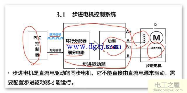 步进驱动器的结构及工作原理图解