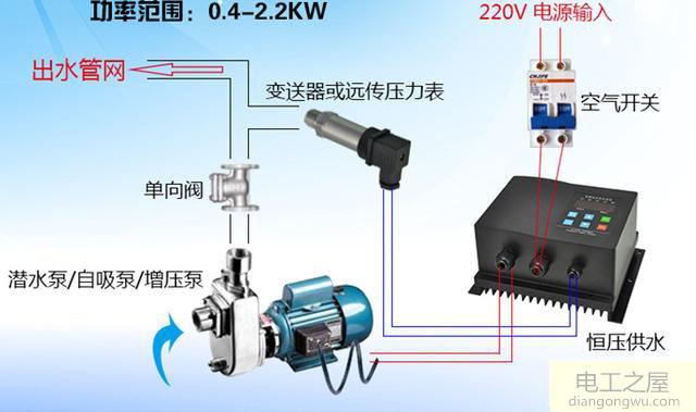 电动机变频技术方面的问题