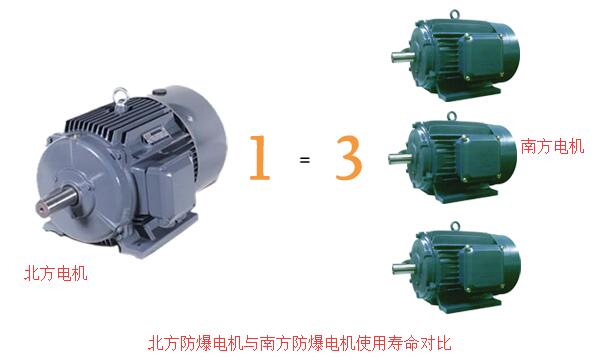 防爆电机质量对比图
