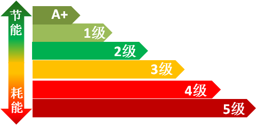 电机能耗等级