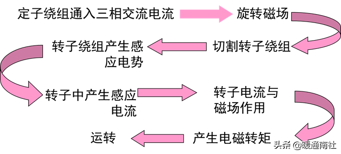 d8f74902fc184a07952088fd5feb33c3~noop.image?_iz=58558&from=article.pc_detail&x-expires=1668397504&x-signature=aVq5xYZpqO6IlpnrQgMhhAzO0DA%3D