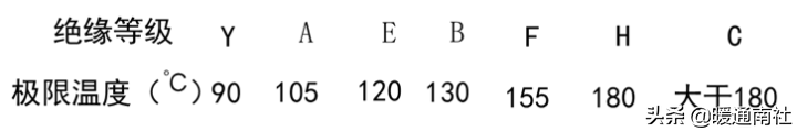 097bd162eb084e6490e44e8d5e3bf7f4~noop.image?_iz=58558&from=article.pc_detail&x-expires=1668397504&x-signature=MnITafAc09J2jkYaybFoQfA%2BYok%3D