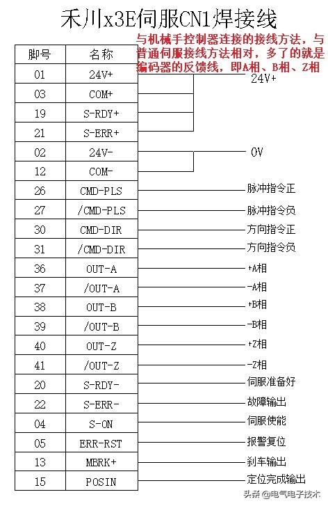 72289e6090204b348d3c6f818405f917~noop.image?_iz=58558&from=article.pc_detail&x-expires=1668477418&x-signature=R3q9DJKAwCuaDypVdMY0aUTW7P4%3D
