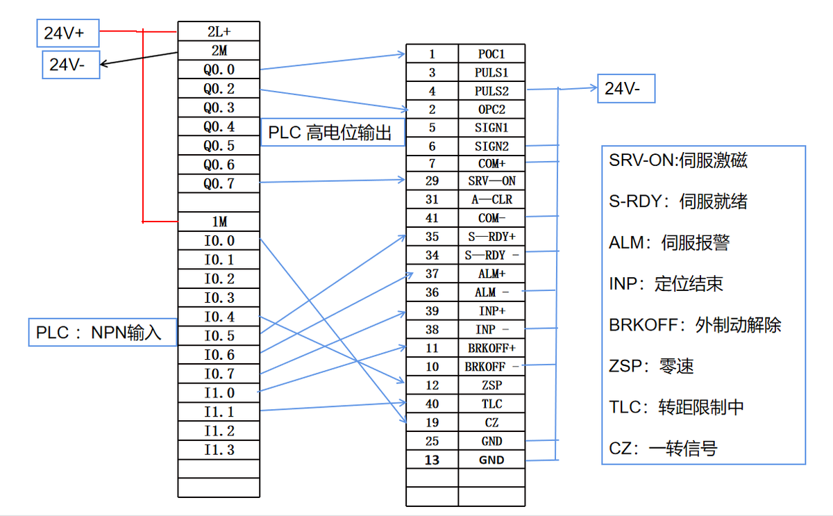ddb284a06d0e49a799df6209360bbae2~noop.image?_iz=58558&from=article.pc_detail&x-expires=1668477538&x-signature=Ja2jY6J%2BRbY4R4lvpccwYNW6XIw%3D