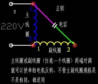 0ea88dd150a94f8b8b6bf086079c98d7?from=pc