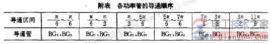直流电机平均电磁转矩的计算公式